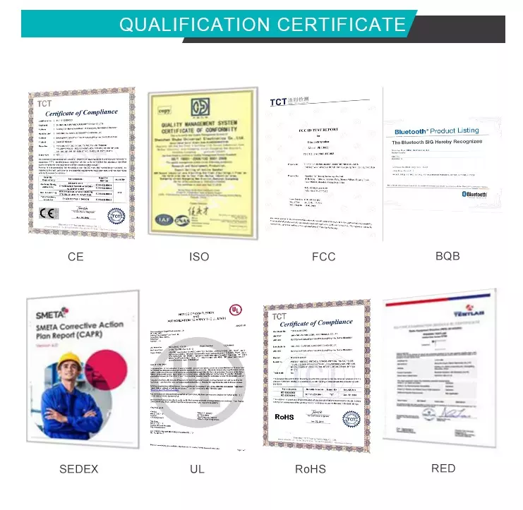 Dadocer Certificates